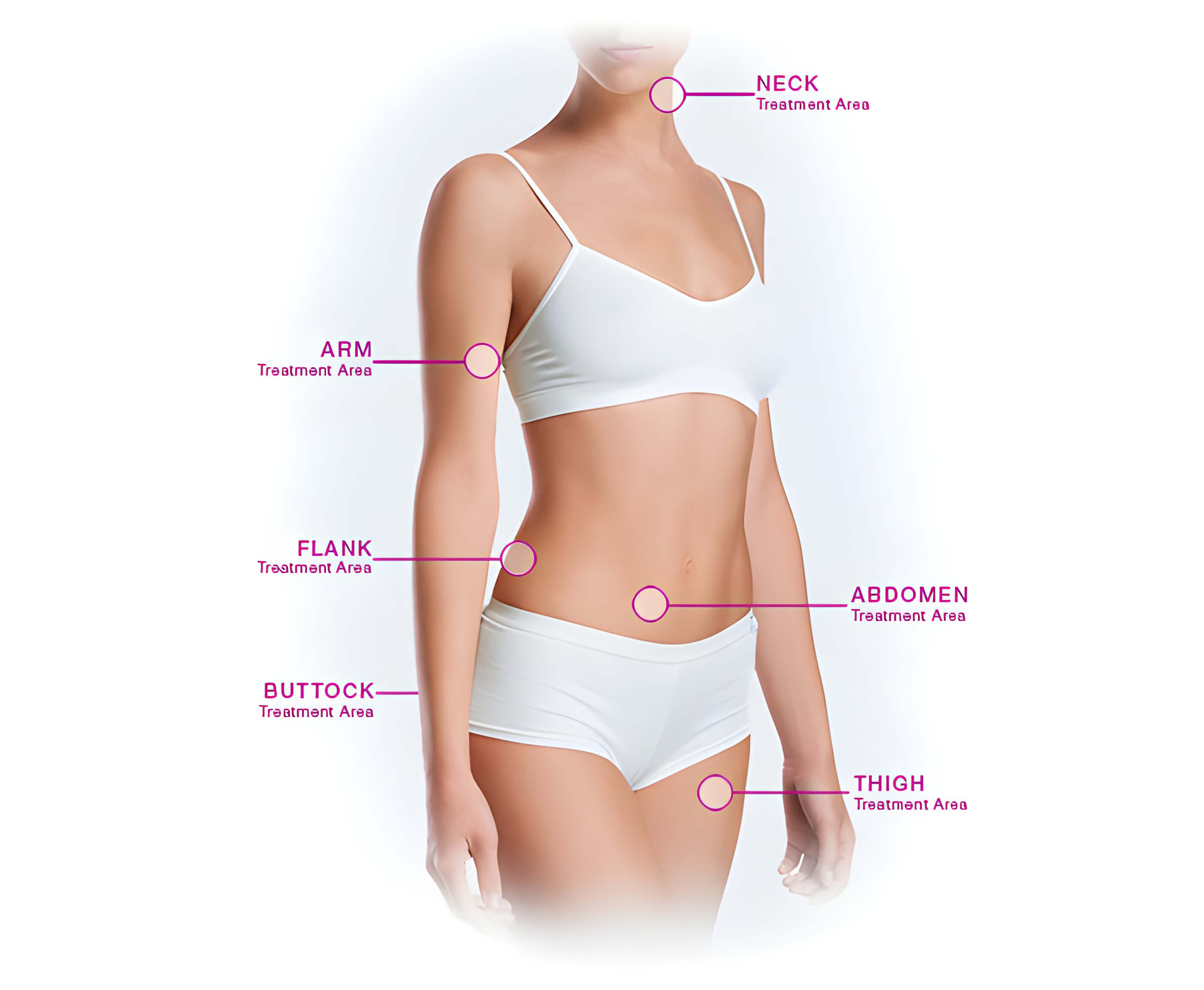 Radiofrequency Body Contouring in Montreal  salon Toujours Belle -  Coiffure et esthétique